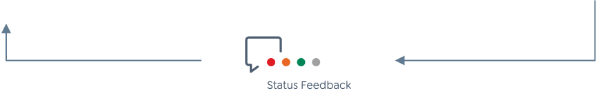 Status Feedback